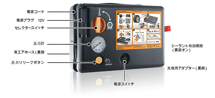 電源コード、12 ボルト電源プラグ、セレクター スイッチ、圧力計、黒いエア ホース、圧力リリーフ ボタン、電源ボタン、シーラントの有効期限、およびインフレータ アダプター用の吹き出し付きインフレータ。